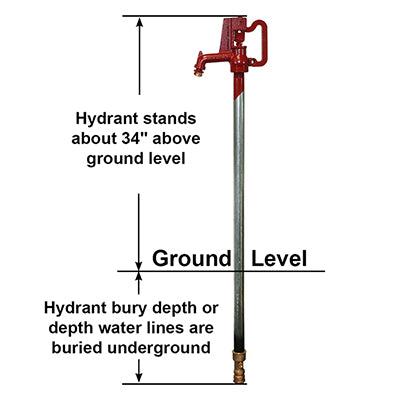 Any Flow® Frost Proof Yard Hydrant